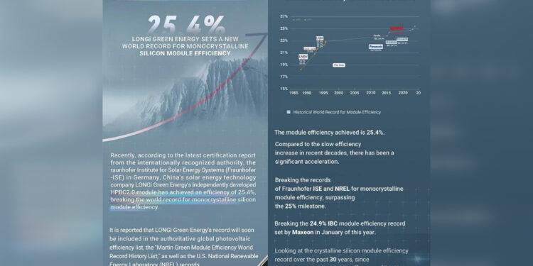 LONGi Green Energy Breaks Records with Game-Changing