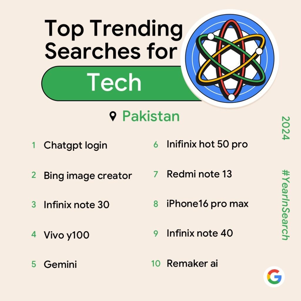 Year in Search 2024: Google announces top search trends of Pakistan