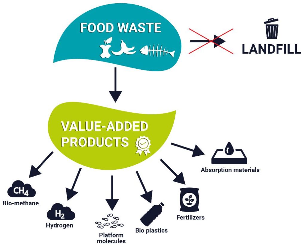 Punjab invites private sector to convert waste into valuable products