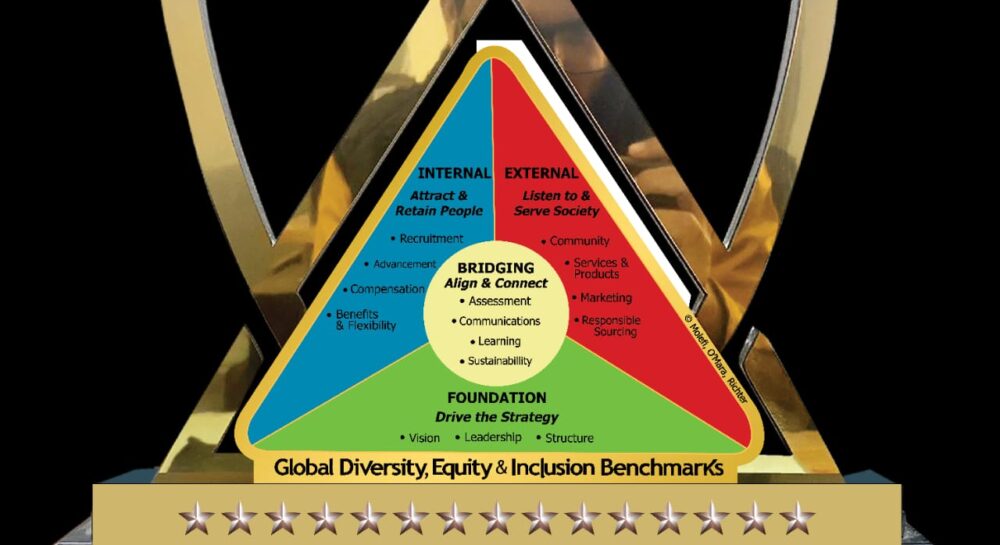 GDEIB awards ceremony recognizing Pakistan’s most inclusive companies for diversity, equity, and inclusion excellence