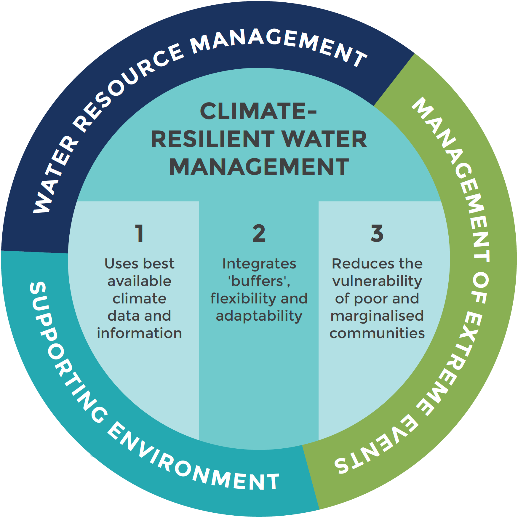Community Groups Formed to Support Safe Water and Climate Resilience in Multan